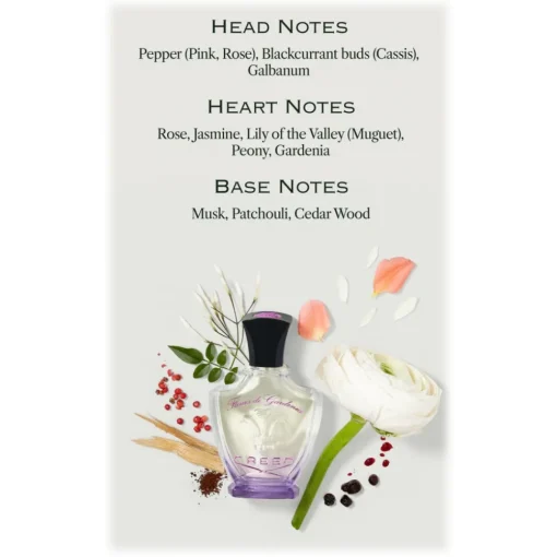 Creed 1760 - Fleurs De Gardenia - Fragrances Women - Exclusive Luxury Fragrances - 75 ml - Avvenice^ Fragrances