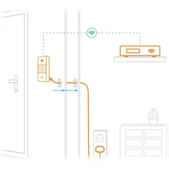 Netatmo Smart Home-- Plug-in Transformer - Power Supply - Avvenice